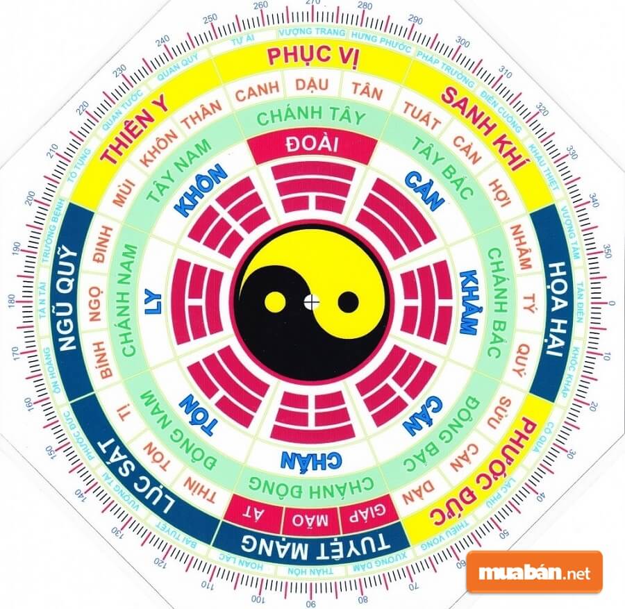 Xem Tuổi Làm Nhà Năm 2020 Cần Lưu Ý Những Điều Gì? 2 Nếu Bạn Lựa Chọn Tuổi Của Chủ Nhà Hợp Với Năm 2020 Thì Sẽ Mang Lại Nhiều Ý Nghĩa Tốt Lành Hơn.