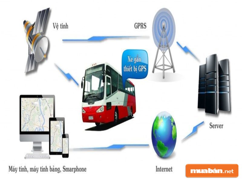 Dịch vụ này giúp giám sát hành trình phương tiện một cách hiệu quả