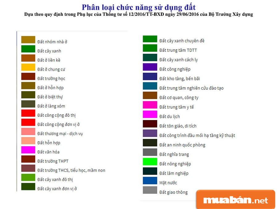 Thông tin quy hoạch TPHCM