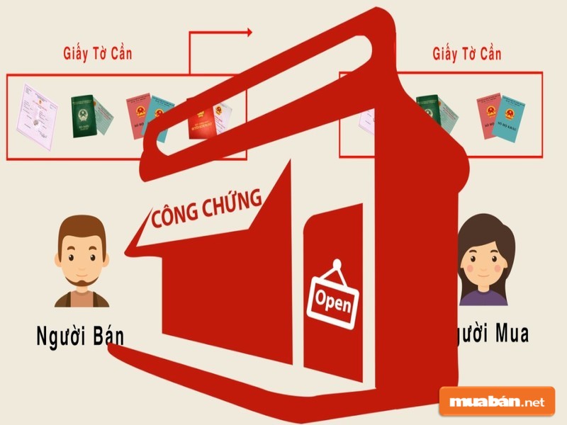 Chuẩn bị thủ tục cẩn thận cũng là điều không nên bỏ qua