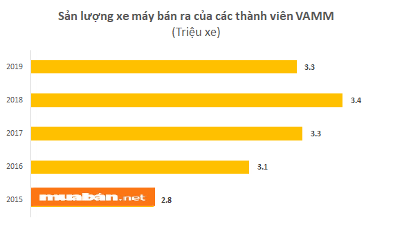 Xe Máy 50Cc Đắt Hàng - Top Thương Hiệu Thị Trường 3 Luong-Tieu-Thu