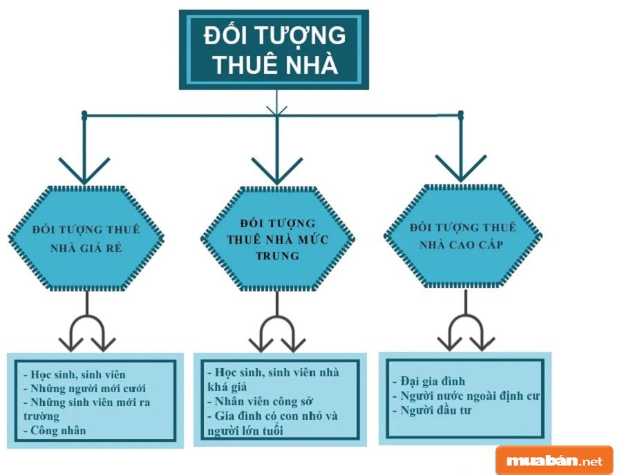 Nhà cho thuê