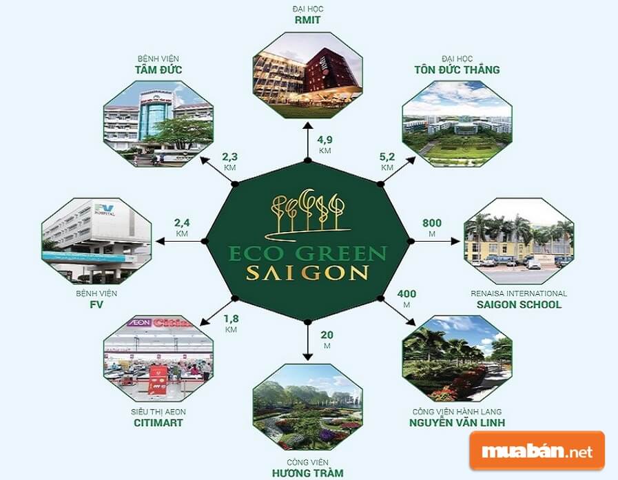 Dự án còn được hưởng toàn bộ hạ tầng và tiện ích mà Phú Mỹ Hưng mang lại.