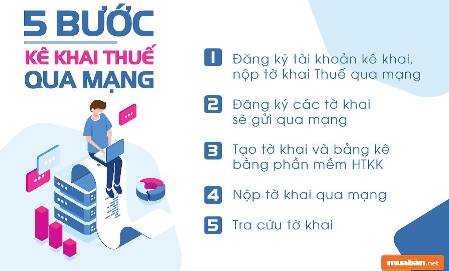 Tóm tắt các bước bạn cần làm khi kê khai thuế điện tử.