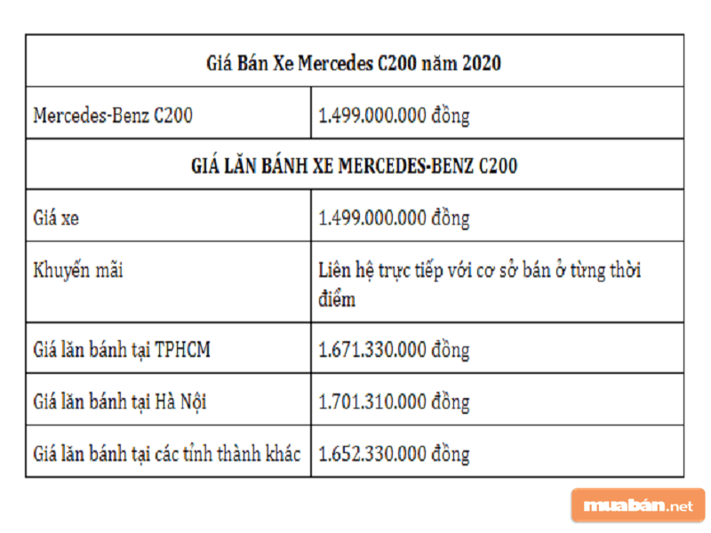 Bảng giá bán xe Mercedes C200 đời 2020