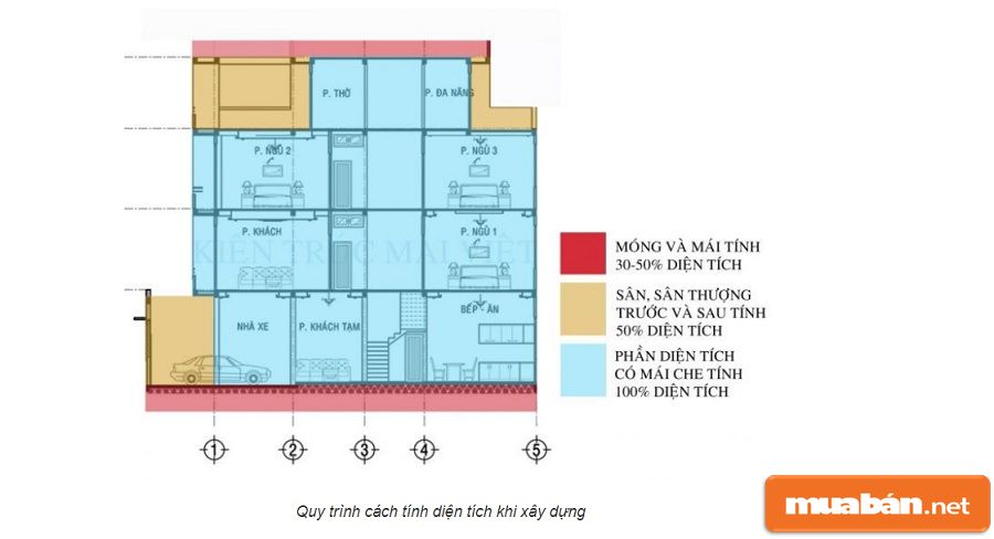 Diện Tích Xây Dựng Là Gì? Cách Tính Diện Tích Sàn Xây Dựng 9 Diện Tích Xây Dựng Là Gì