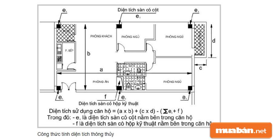 Diện Tích Xây Dựng Là Gì? Cách Tính Diện Tích Sàn Xây Dựng 8 Diện Tích Xây Dựng Là Gì?