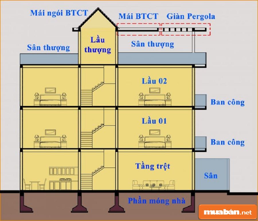 Diện Tích Xây Dựng Là Gì? Cách Tính Diện Tích Sàn Xây Dựng 10 Các Móng Đơn Được Tính Khoảng 20% Đến 30% Diện Tích Của Tầng 1.