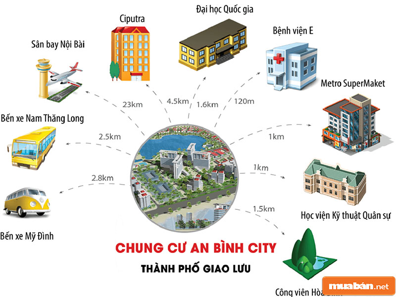 An Bình City 04