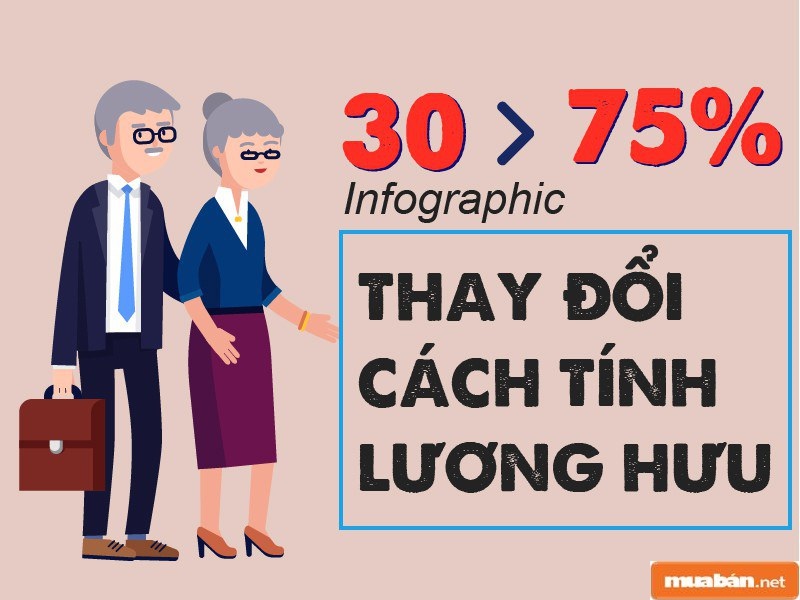 Cách Tính Lương Hưu Hàng Tháng Theo Quy Định Mới Nhất 3 Tỷ Lệ Mức Hưởng Tối Đa Là 75% Lương Cơ Bản Hoặc Lương Được Nhận