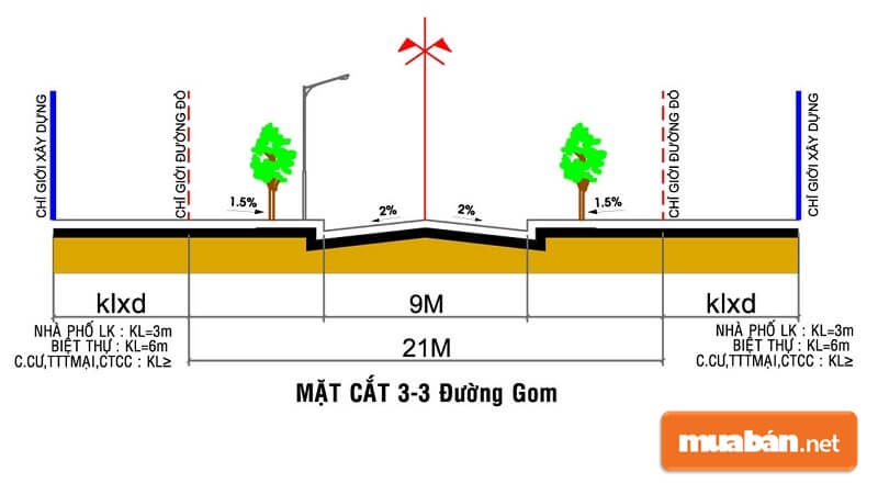 Lộ Giới Là Gì? Cách Xác Định Lộ Giới Đất 2 Lộ Giới Còn Được Gọi Là Đường Chỉ Đỏ Xác Định Từ Tâm Đường Sang Hai Bên Đến Điểm Cuối Cùng Của Con Đường.