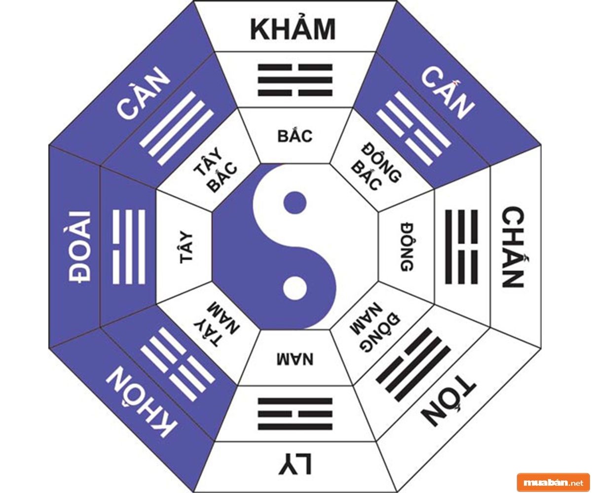 Trong cuộc sống, rất nhiều tình huống đòi hỏi chúng ta phải xác định được đâu là đông tây nam bắc