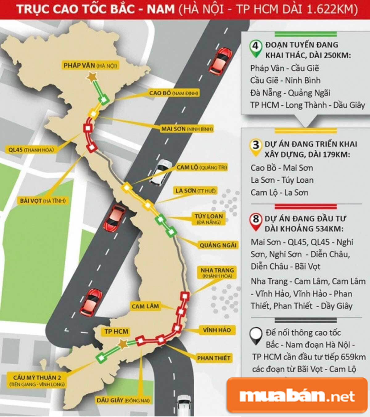 Chi tiết bản đồ quy hoạch đường cao tốc Bắc Nam bản đồ quy hoạch đường cao tốc Bắc Nam