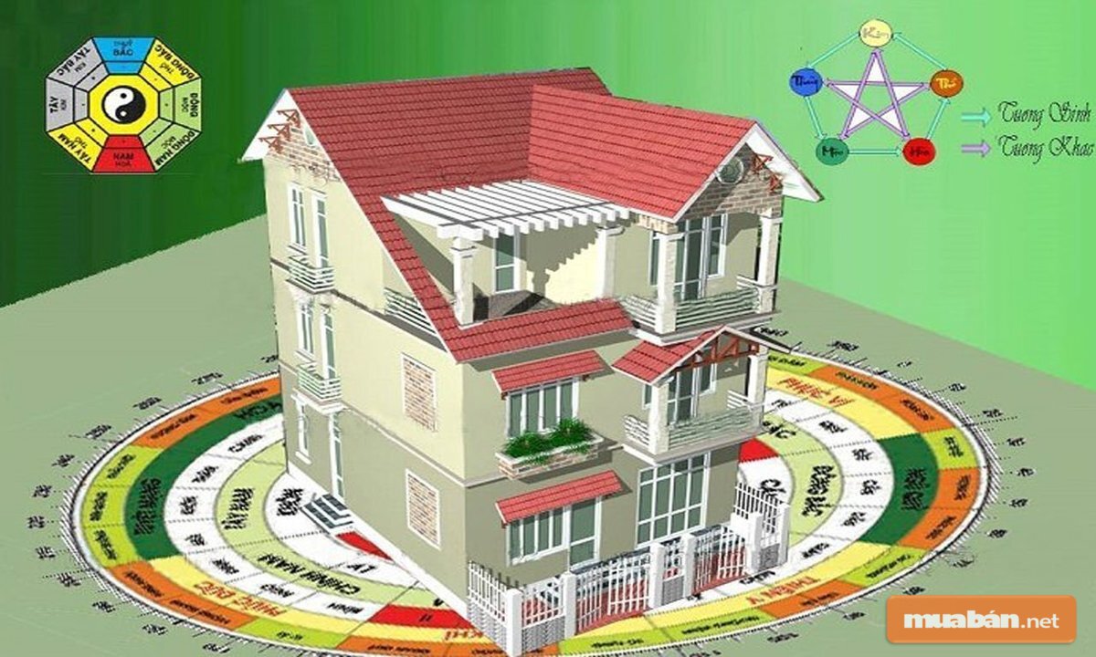 Mọi người có thể dễ dàng tính được hướng nhà lục sát dựa vào các quy ước phong thủy