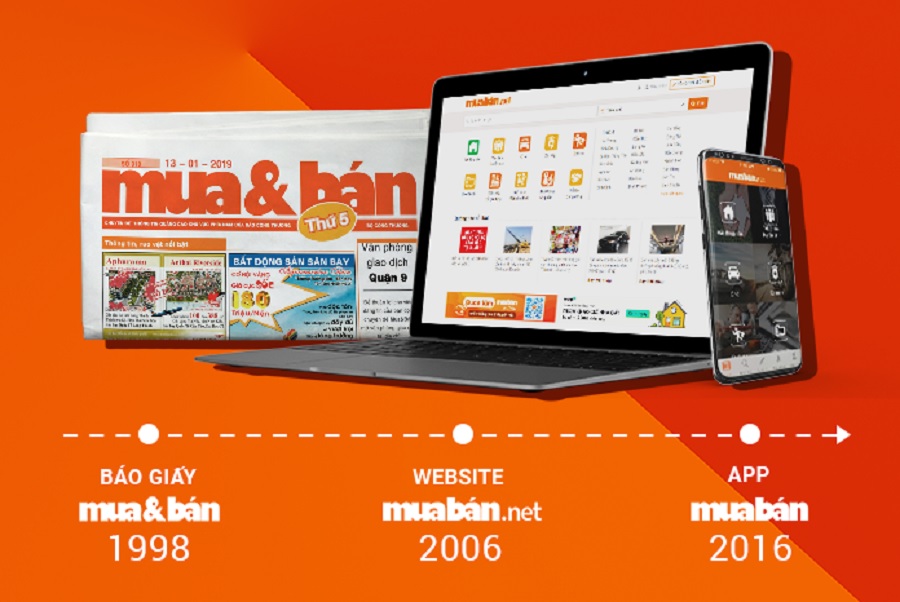 Website đăng tin rao vặt trực tuyến uy tín nhất Muaban.net