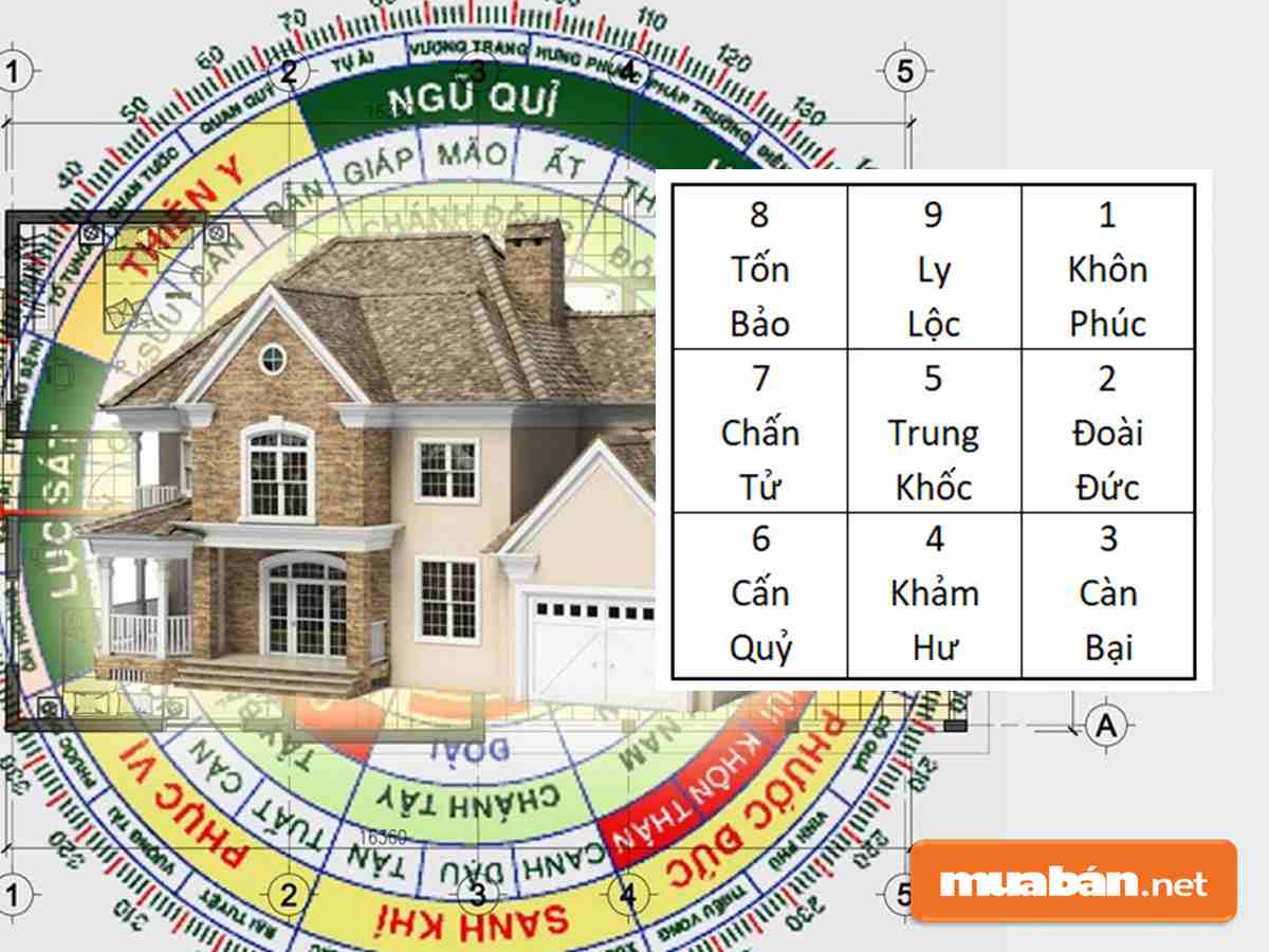 Khái niệm trạch tuổi là gì?