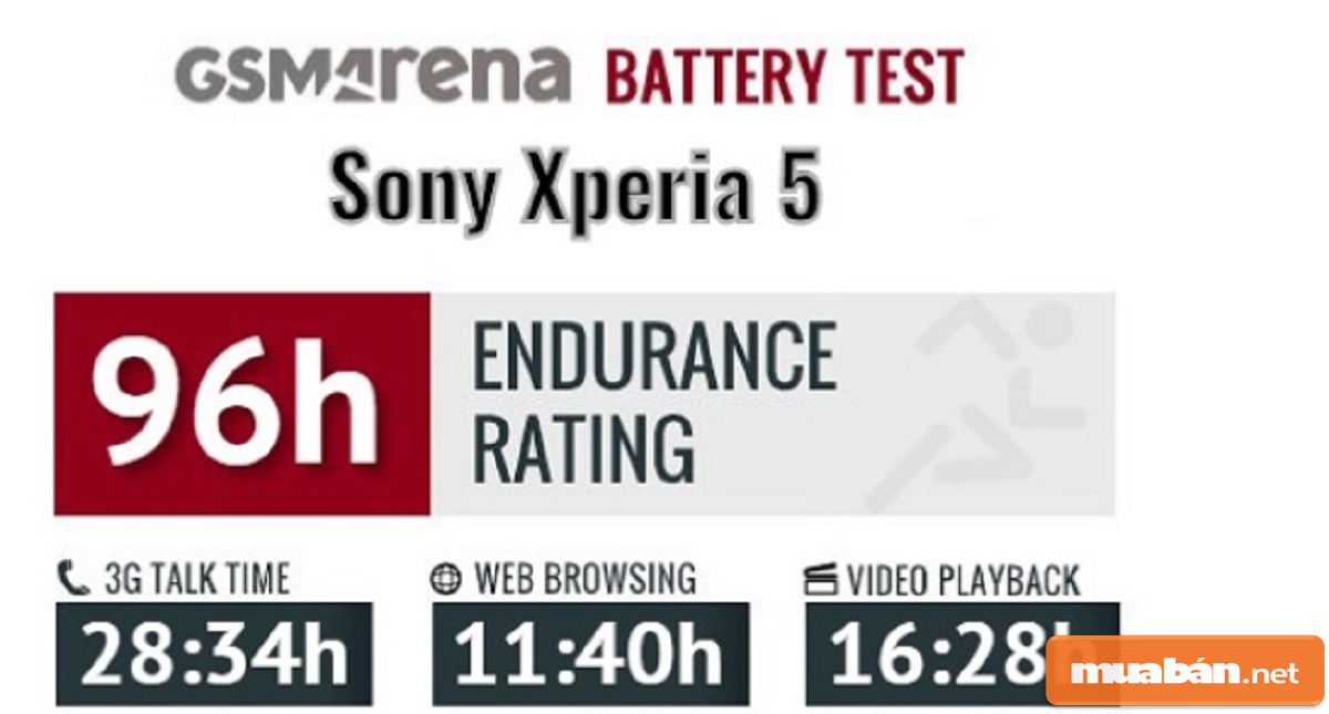 Sony Xperia 5