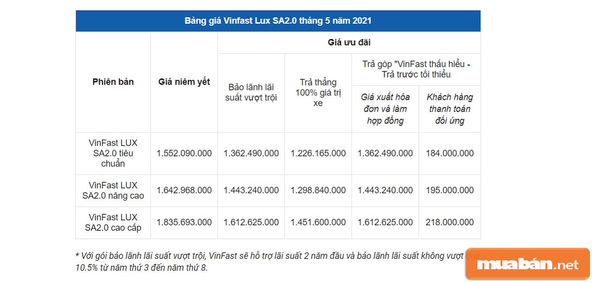 Vinfast Lux Sa2.0