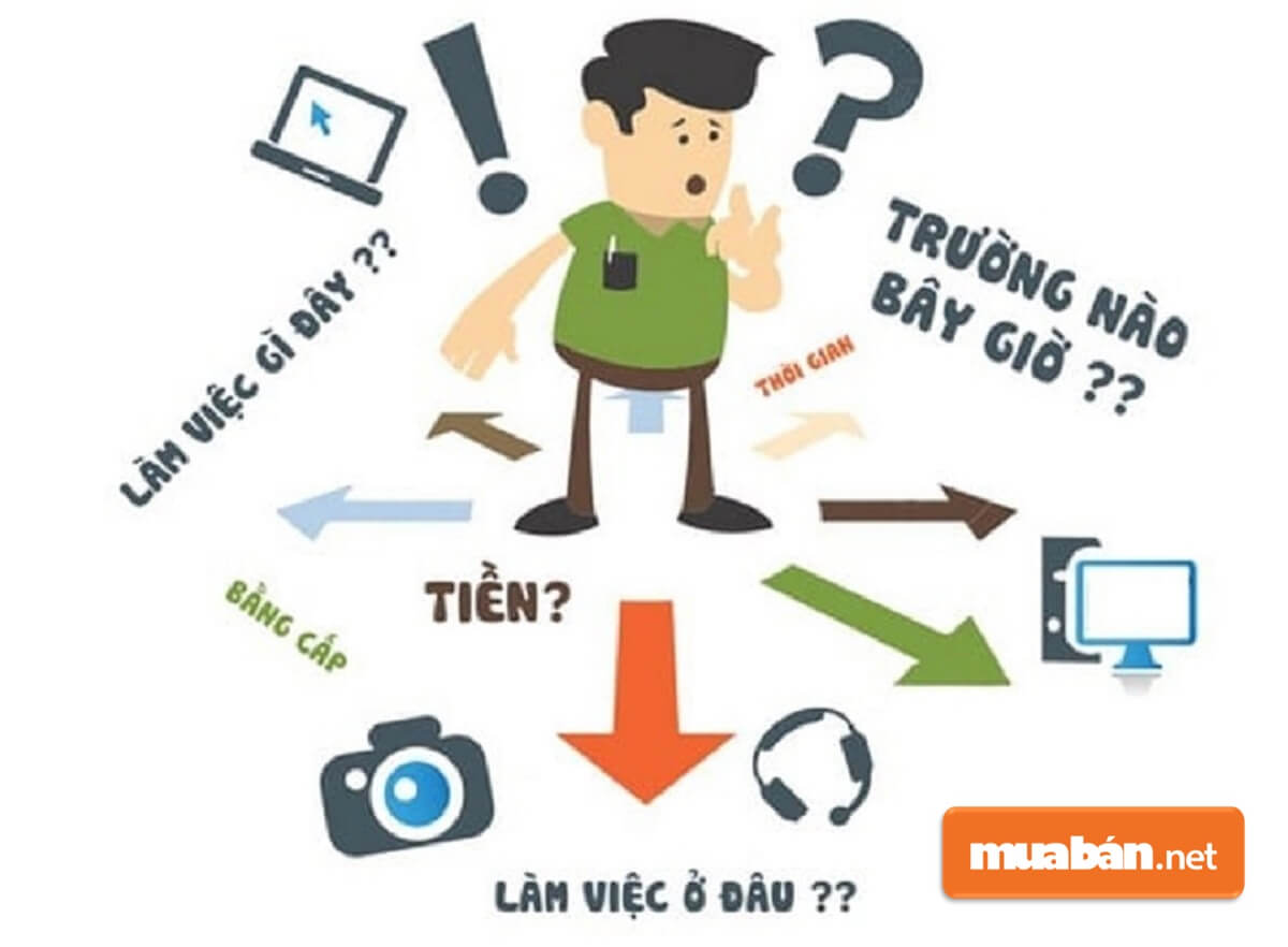 Đầu tiên hãy xác định sở trường, chuyên môn và mục tiêu của bạn là gì để tìm việc làm thêm Phú Yên nhanh chóng