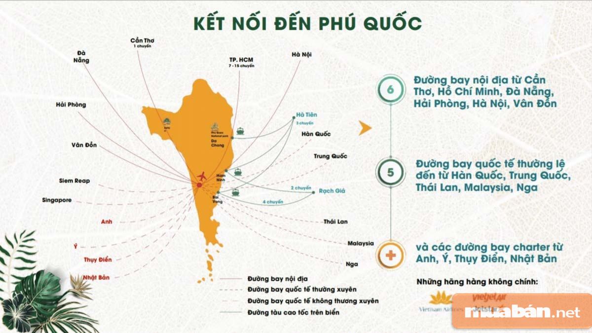 Đất nền Phú Quốc