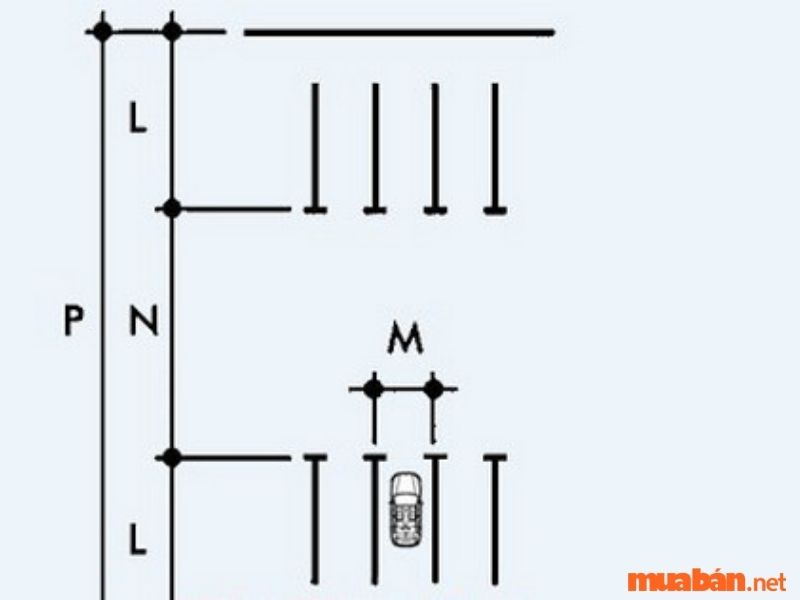 Tiêu chuẩn kích thước bãi đỗ xe ô tô thông thường