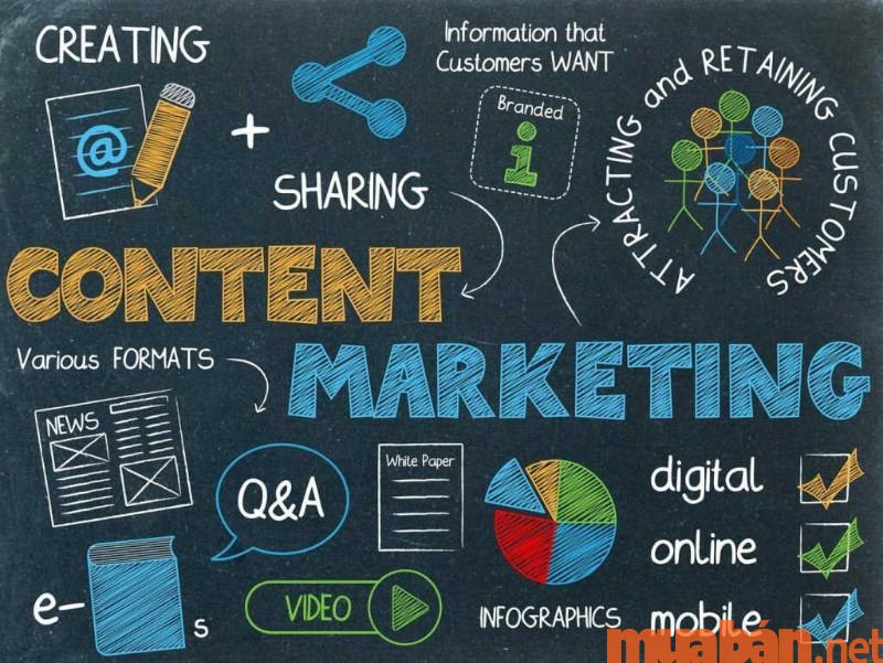 Mô tả công việc của nhân viên Content Marketing