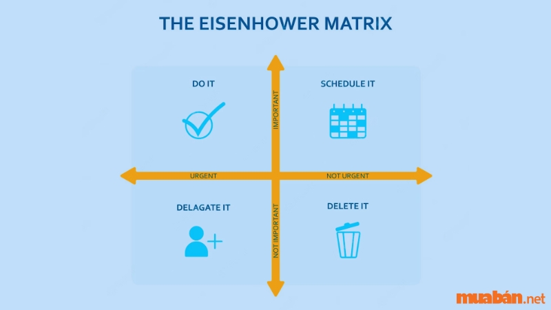 Ma trận Eisenhower là một phương pháp quản lý thời gian hiệu quả