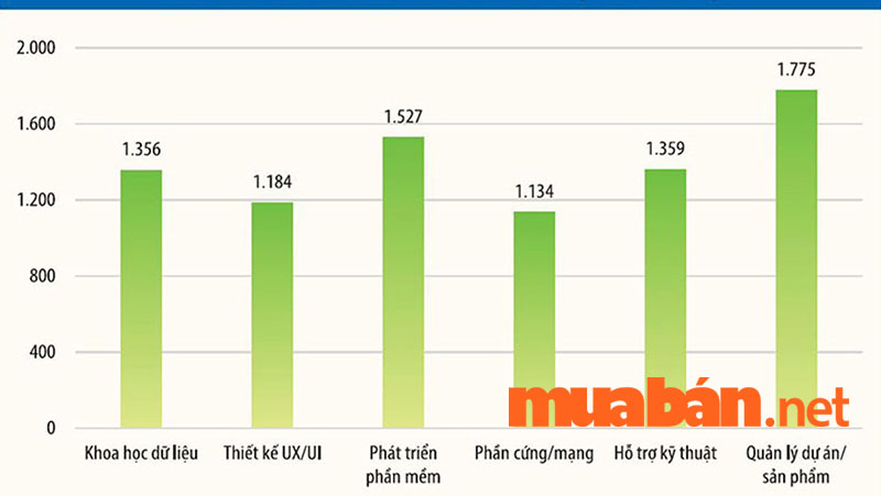 kỹ sư phần mềm