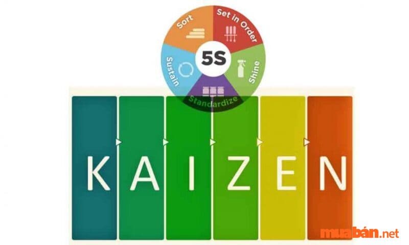 Quy trình 5s và Kaizen có điểm tương đồng gì?