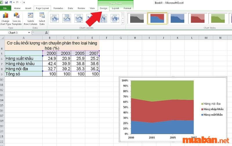 Cách vẽ biểu đồ trong excel