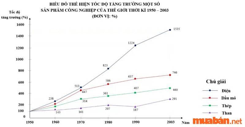 Chúng tôi sẽ giúp bạn khám phá những điều kỳ diệu của địa lí thông qua các biểu đồ tuyệt đẹp và thông tin hữu ích.