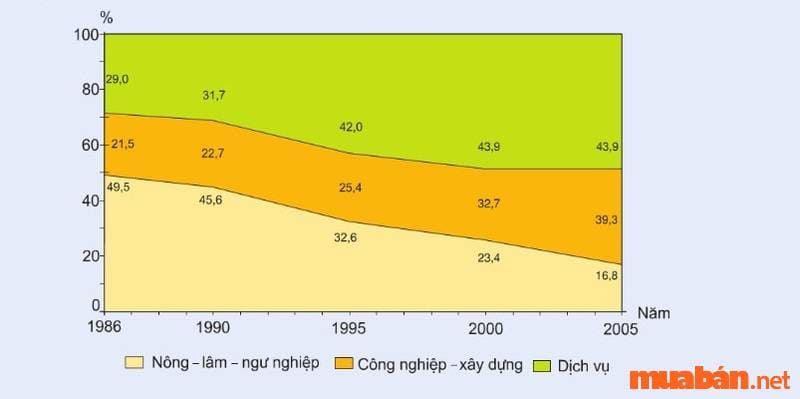 Biểu đồ Miền là một công cụ đắc lực giúp bạn hiểu hơn về đất nước và văn hóa Việt Nam. Bạn muốn tìm hiểu thêm về biểu đồ này? Hãy truy cập vào trang web của chúng tôi để tìm kiếm thông tin và hình ảnh đầy đủ về biểu đồ Miền.