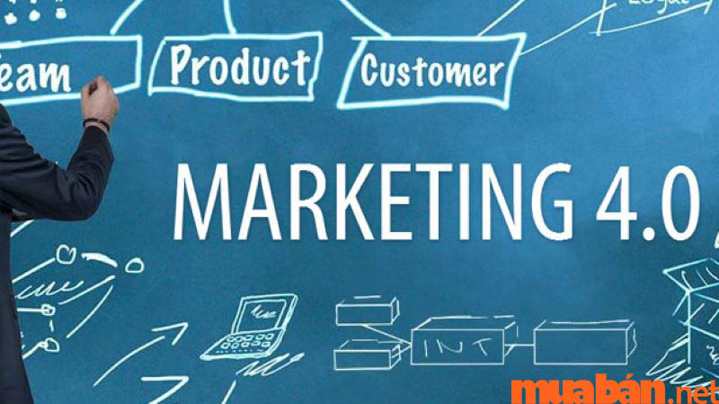 Marketing là cách thức cạnh tranh công bằng giữa các doanh nghiệp nhỏ và lớn