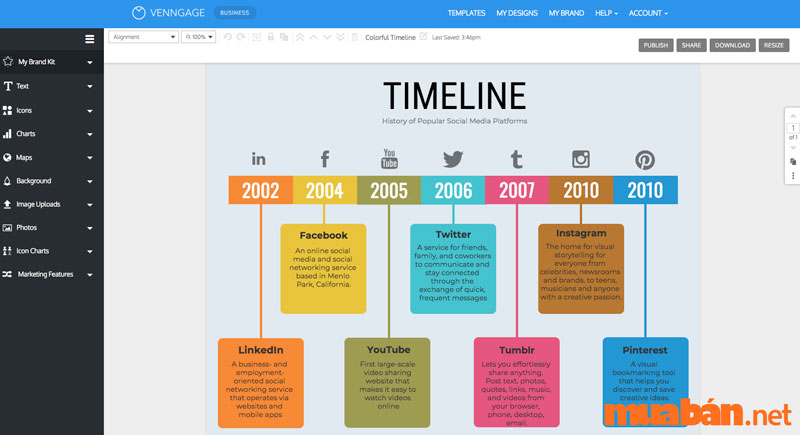 Timeline Infographic là gì — Đồ họa thông tin dòng thời gian