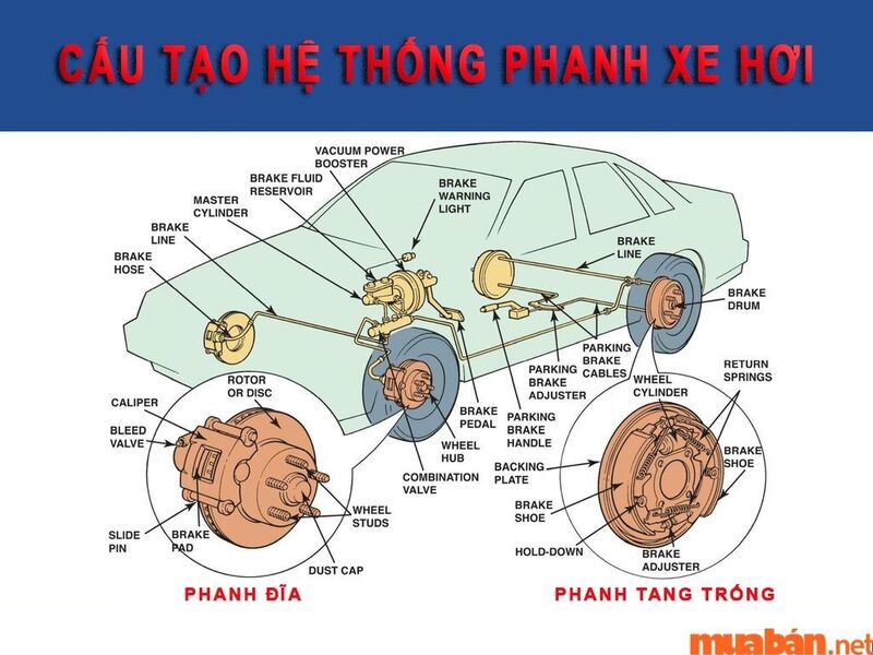 ABS là gì? Tìm hiểu về phanh ABS trong xe và ý nghĩa ABS trong các lĩnh vực khác 3 Cấu tạo của hệ thống ABS là gì