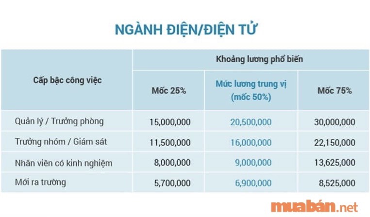 Khối A1 gồm những ngành nào?