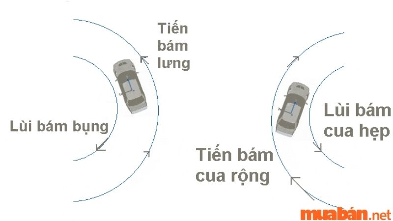 Nguyên tắc - “Tiến bám lưng, lùi bám bụng”