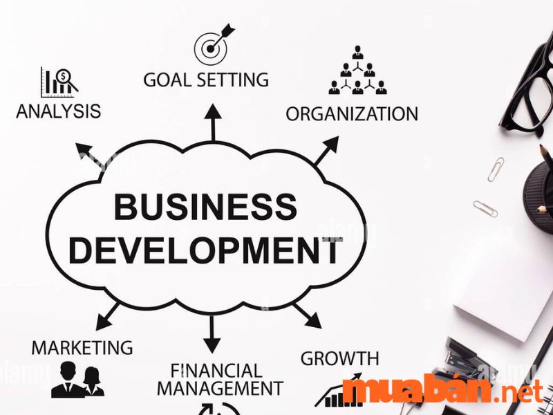 Business Development tiếp cận người mua trong giai đoạn nhận thức và cân nhắc đẩy mạnh tiếp thị