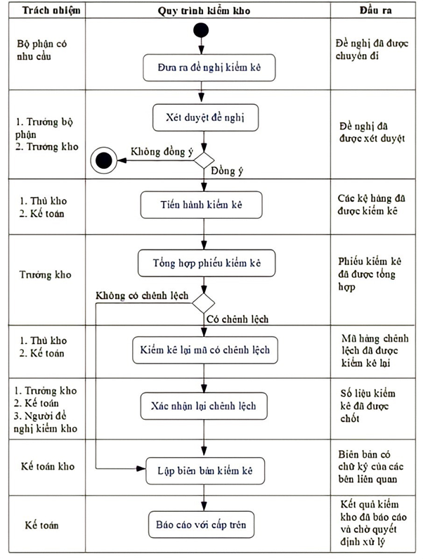 ke toan kho 24 1