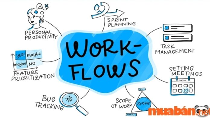 workflow là gì