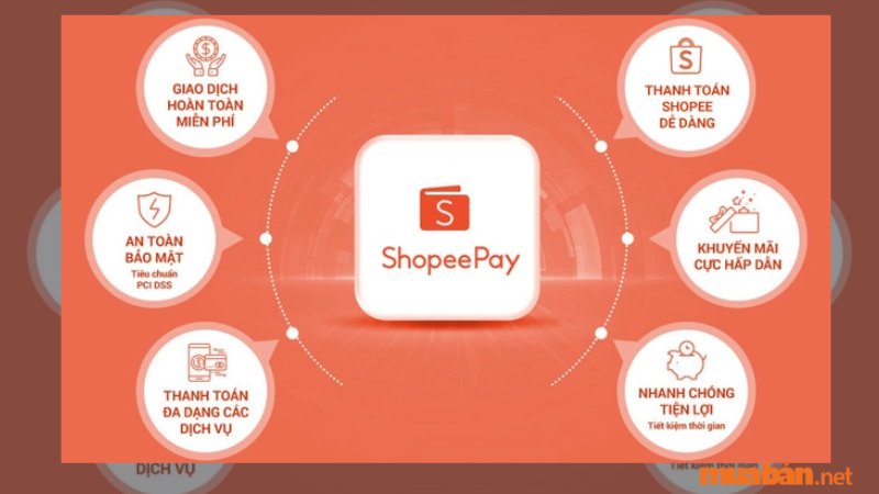 Khái niệm :  Ví điện tử ShopeePay là một ứng dụng được phát triển bởi Công ty Cổ phần Phát triển Thể thao Điện tử Việt Nam (VED). Cung cấp các tính năng như nạp điện thoại, Internet, chuyển tiền, thanh toán các hóa đơn điện nước, truyền hình cáp với độ an toàn của bảo mật thông tin rất cao.