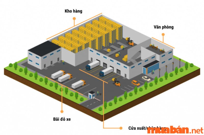 Vai trò của quy trình nhập kho