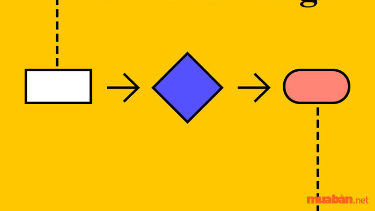 Flowchart là gì Hướng dẫn vẽ biểu đồ hiệu quả nhất