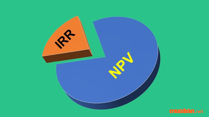 NPV và IRR có quan hệ mật thiết với nhau