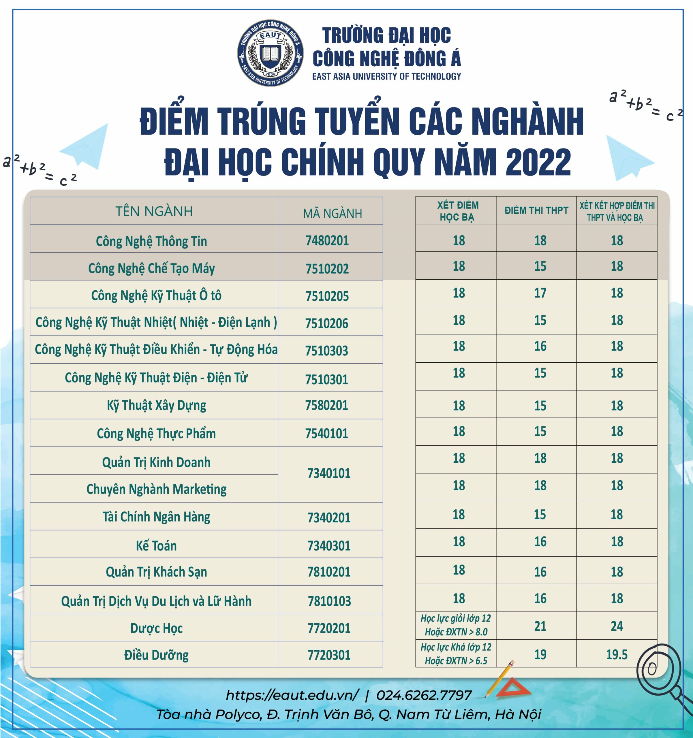 Điểm chuẩn đại học Công nghệ Đông Á năm 2022