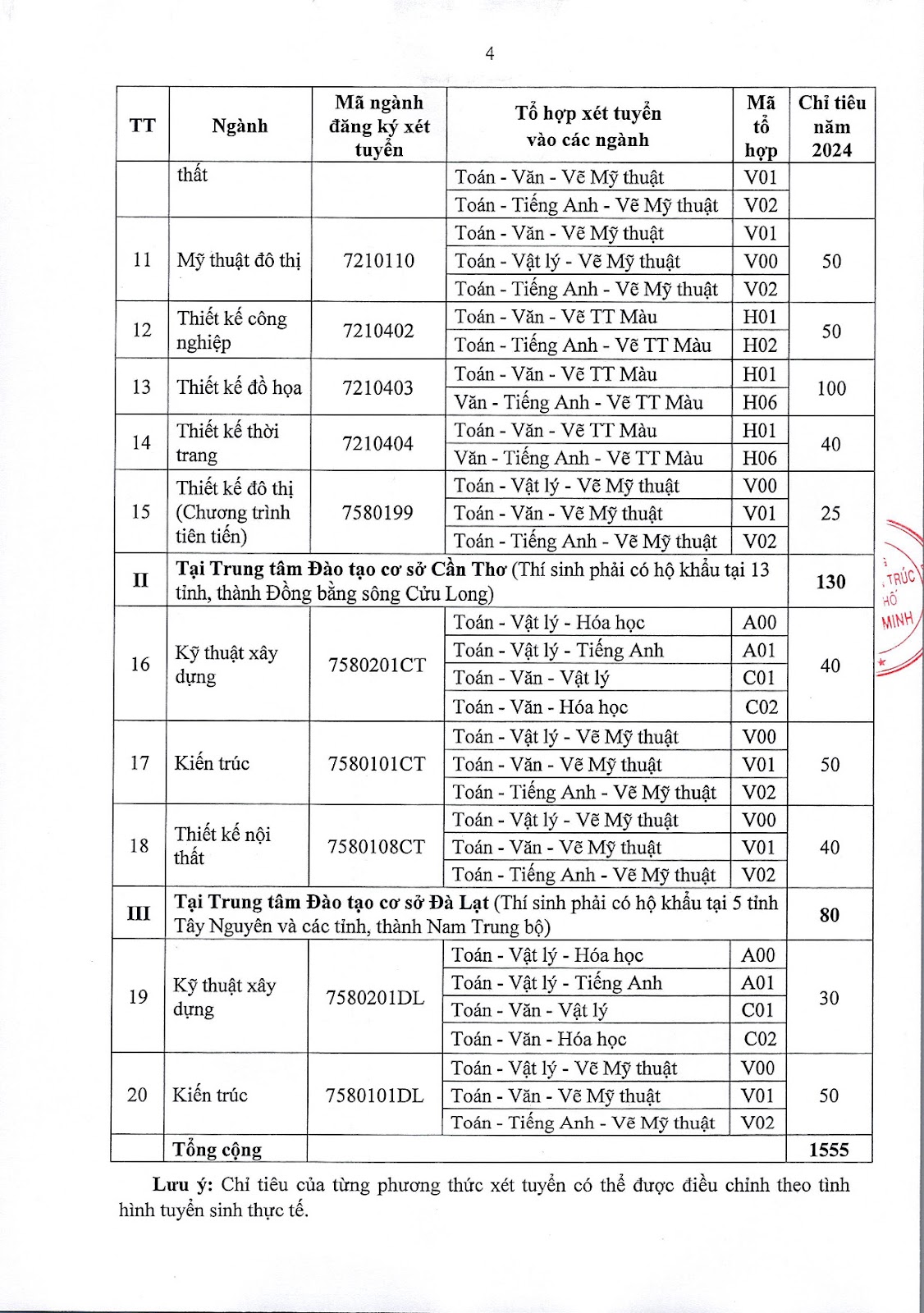 Chỉ tiêu tuyển sinh trường đại học Kiến trúc TP.HCM 2024 - Hình 2