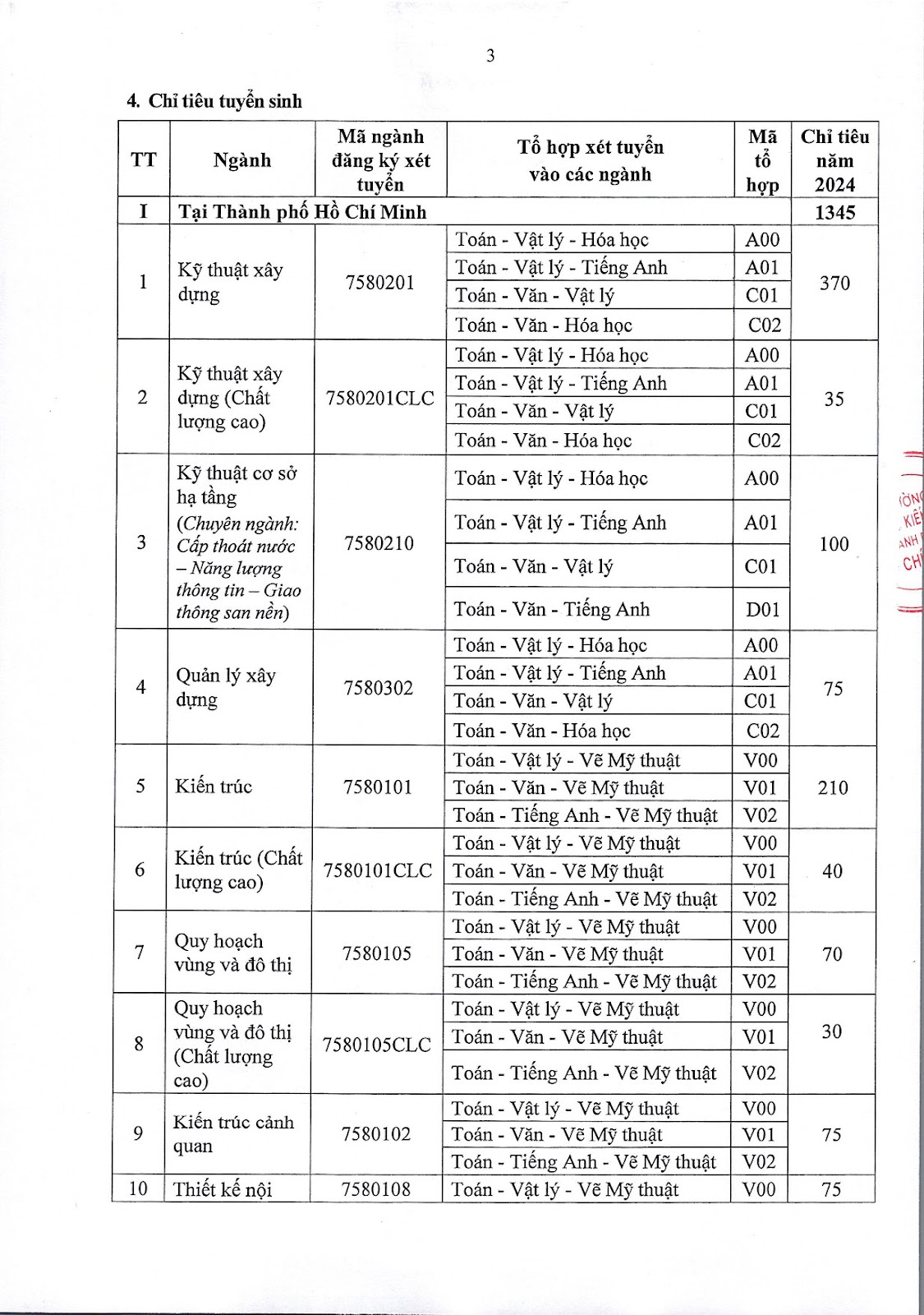 Chỉ tiêu tuyển sinh trường đại học Kiến trúc TP.HCM 2024