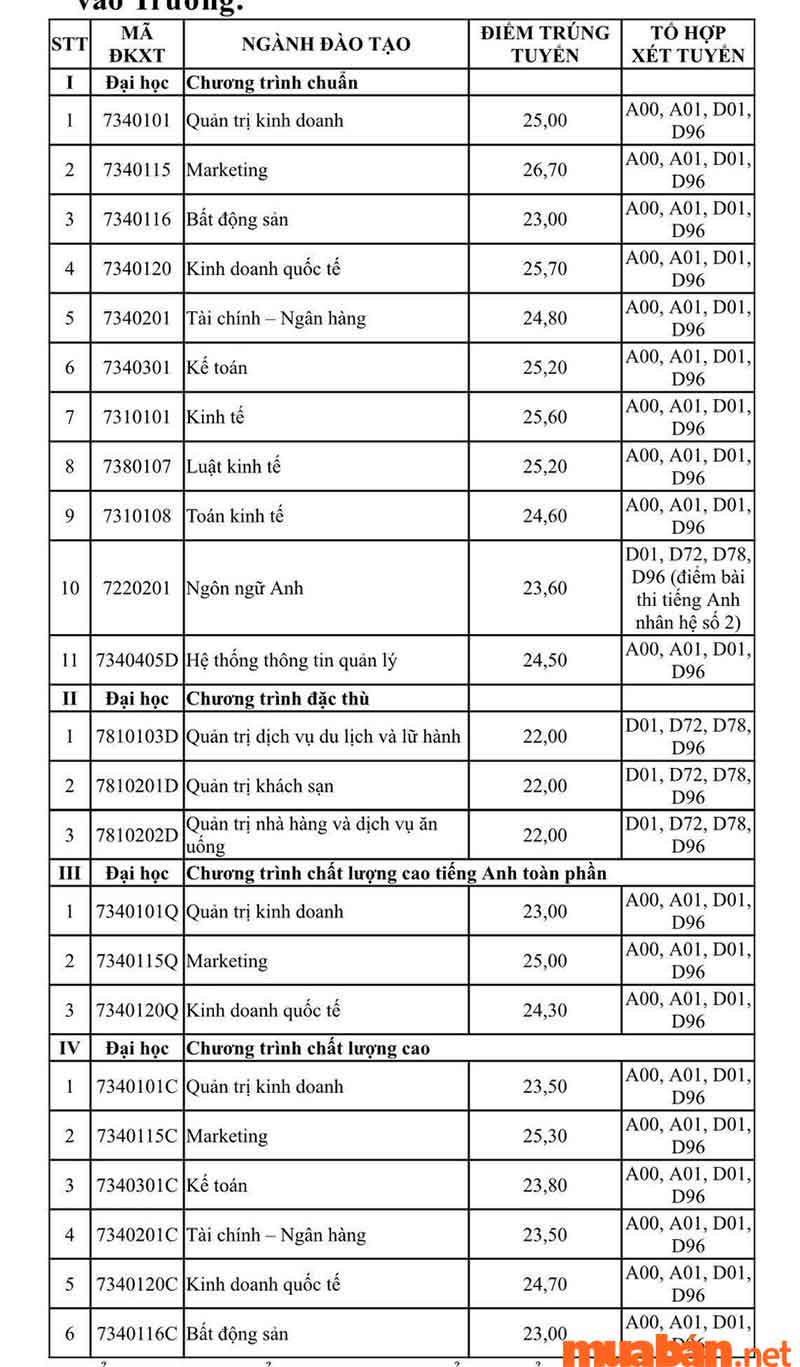 UFM điểm chuẩn theo điểm thi THPT