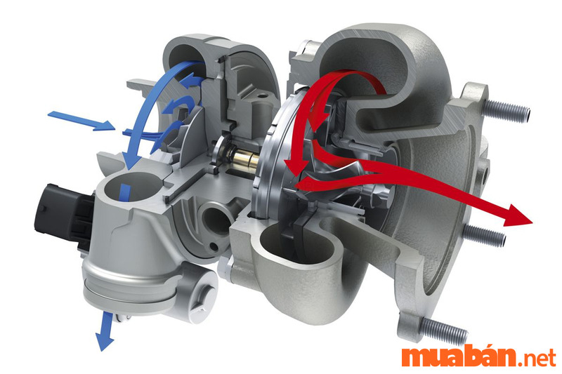 Cách thức hoạt động của động cơ Turbo là gì?
