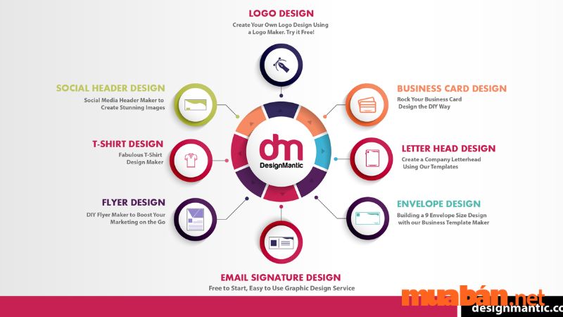 App thiết kế logo - DesignMantic